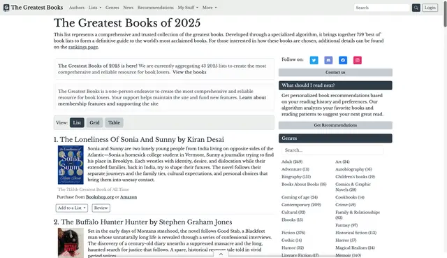 The Greatest Books site card